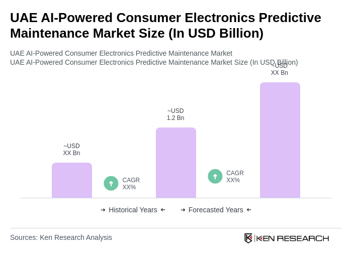 UAE AI-Powered Consumer Electronics Predictive Maintenance Market Size